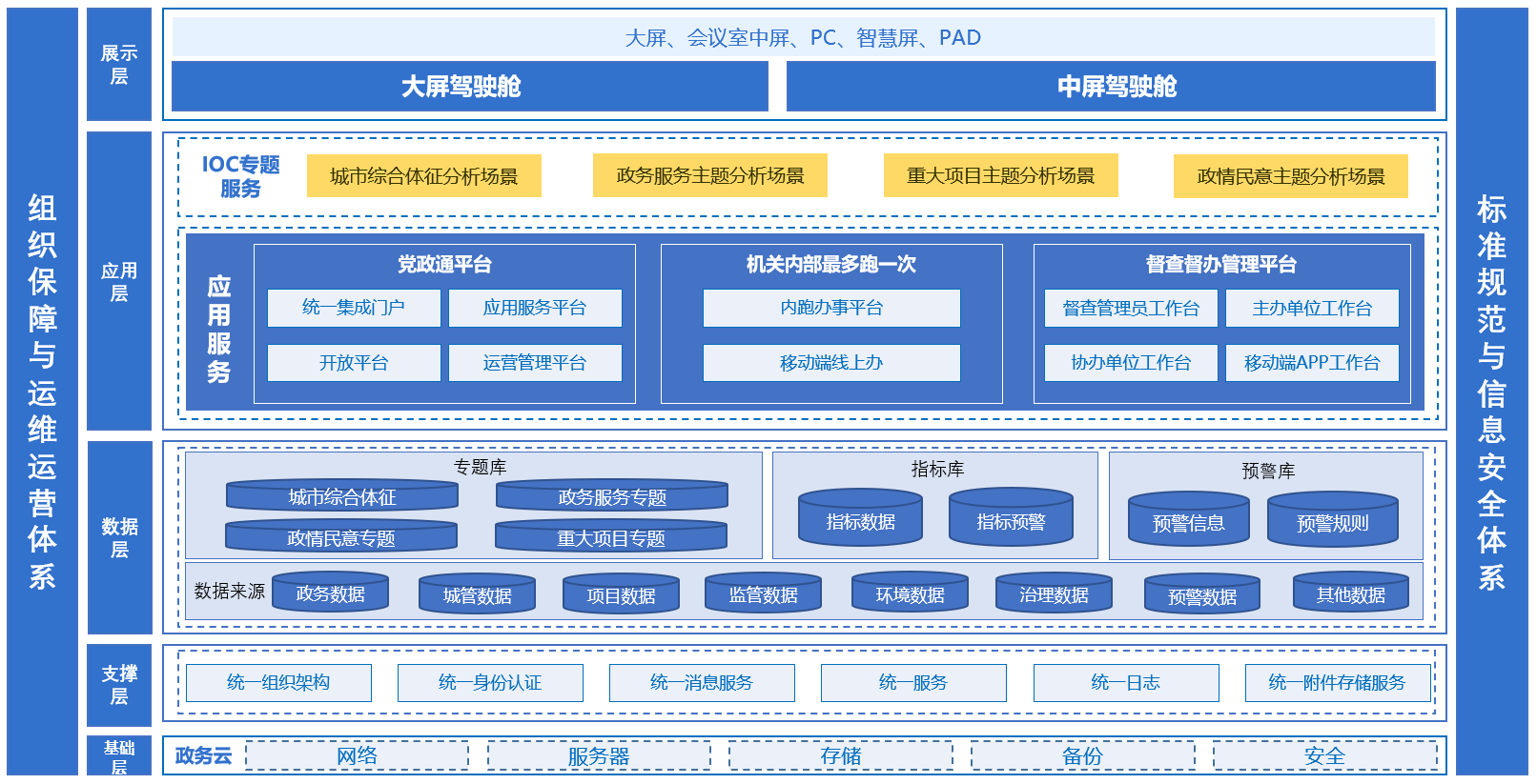 SBF胜博发|App Store